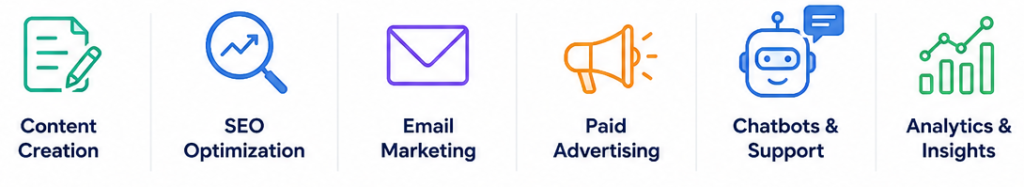 AI in Digital Marketing
