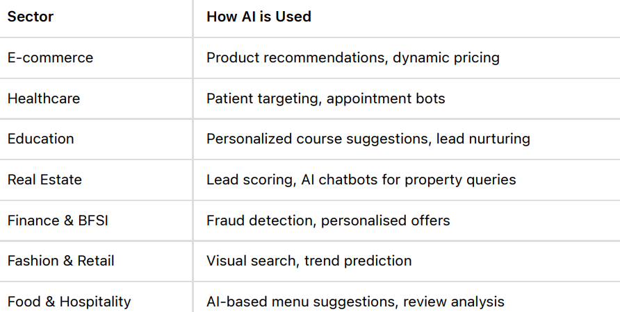 AI in Digital Marketing